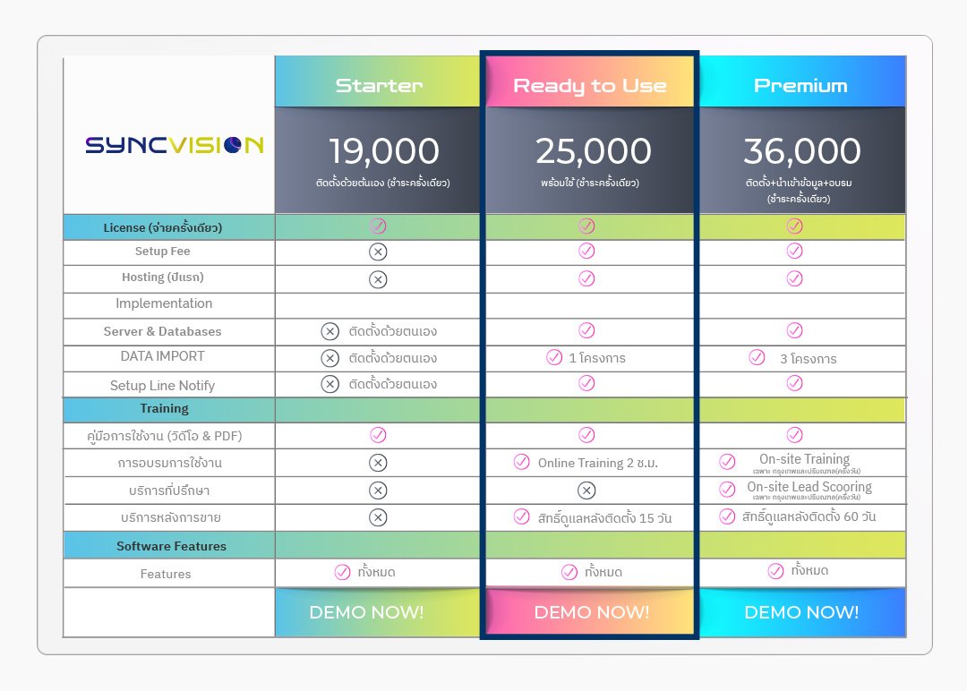 syncvision-price